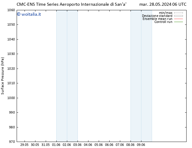 Pressione al suolo CMC TS gio 30.05.2024 06 UTC