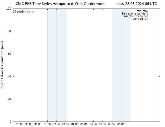 Precipitation accum. CMC TS mer 29.05.2024 00 UTC