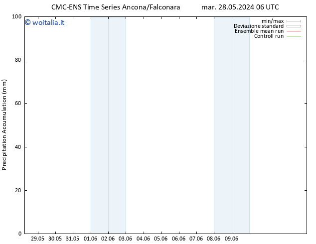 Precipitation accum. CMC TS lun 03.06.2024 18 UTC