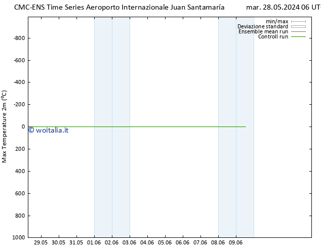 Temp. massima (2m) CMC TS mar 28.05.2024 12 UTC