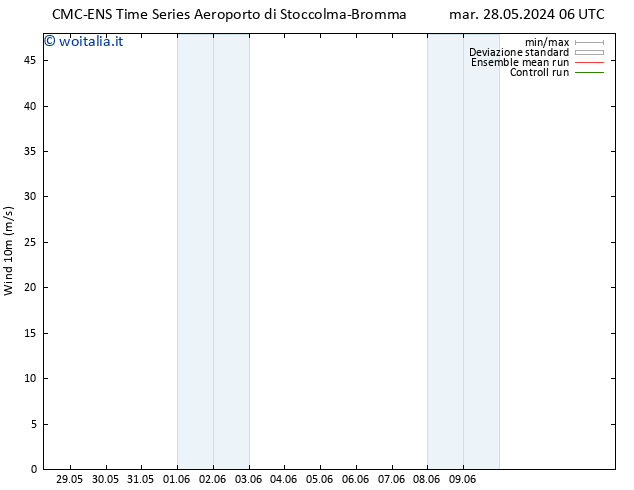 Vento 10 m CMC TS dom 02.06.2024 06 UTC