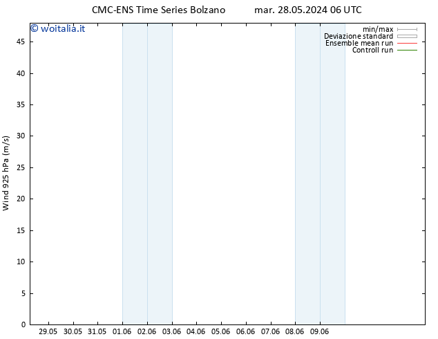 Vento 925 hPa CMC TS dom 02.06.2024 12 UTC