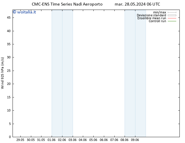 Vento 925 hPa CMC TS mar 28.05.2024 06 UTC