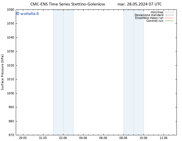 Pressione al suolo CMC TS ven 31.05.2024 19 UTC