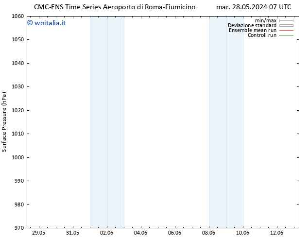Pressione al suolo CMC TS mar 28.05.2024 07 UTC