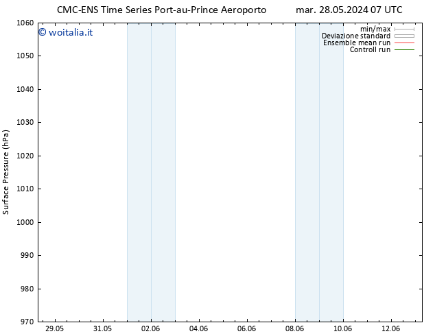 Pressione al suolo CMC TS mar 28.05.2024 07 UTC