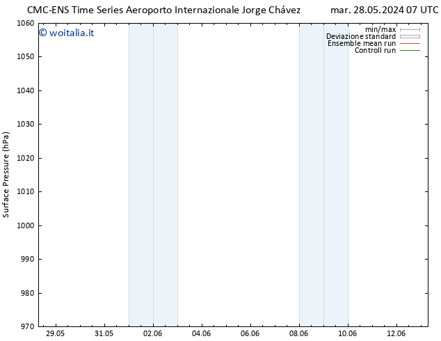 Pressione al suolo CMC TS mar 28.05.2024 13 UTC