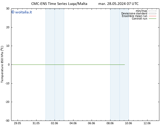 Temp. 850 hPa CMC TS mar 28.05.2024 13 UTC