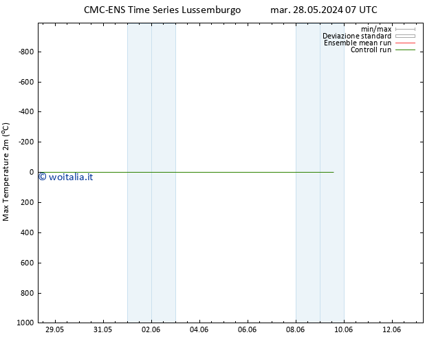 Temp. massima (2m) CMC TS mer 29.05.2024 07 UTC