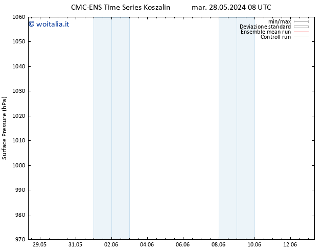 Pressione al suolo CMC TS ven 07.06.2024 08 UTC