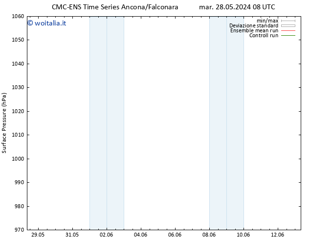 Pressione al suolo CMC TS gio 30.05.2024 14 UTC