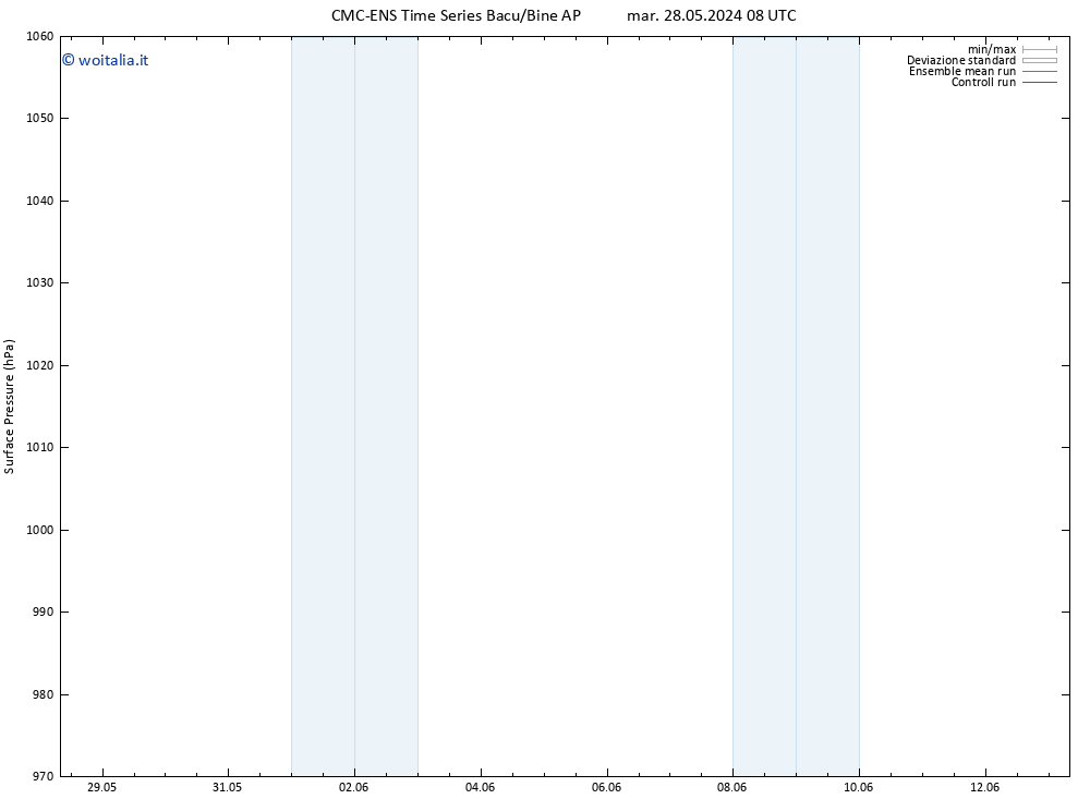 Pressione al suolo CMC TS mar 04.06.2024 02 UTC