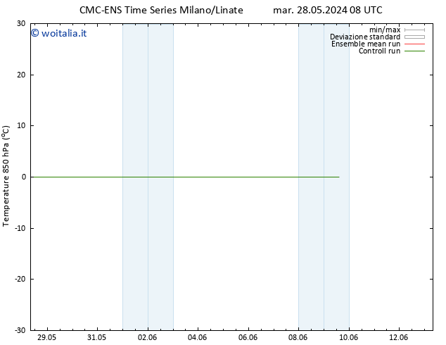 Temp. 850 hPa CMC TS dom 09.06.2024 14 UTC