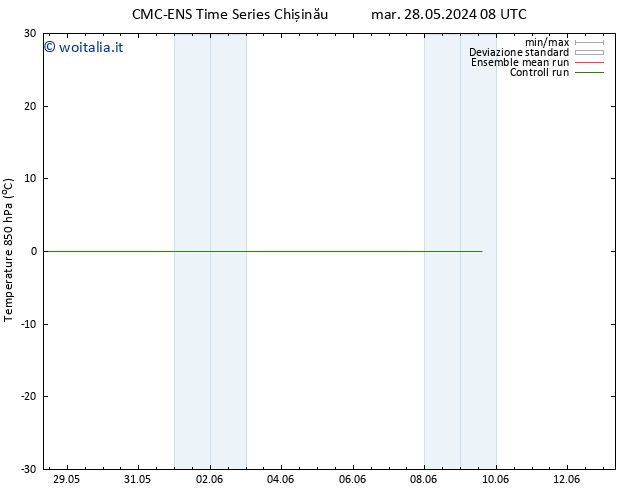 Temp. 850 hPa CMC TS mer 29.05.2024 08 UTC