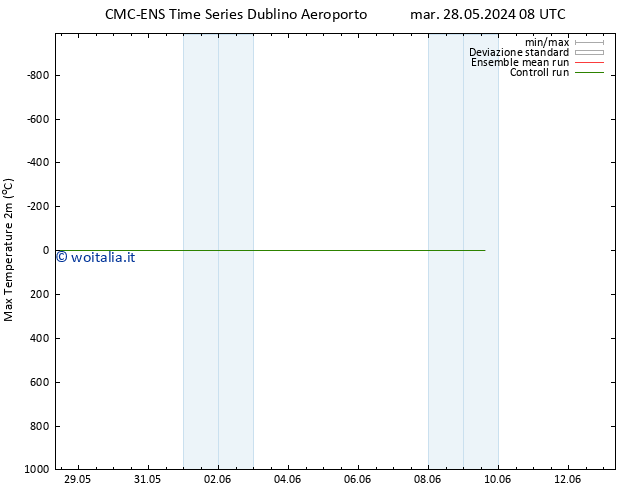 Temp. massima (2m) CMC TS mar 28.05.2024 14 UTC