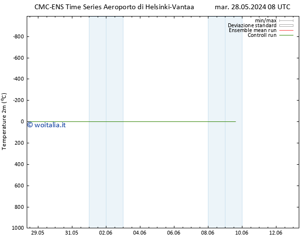 Temperatura (2m) CMC TS mar 04.06.2024 08 UTC