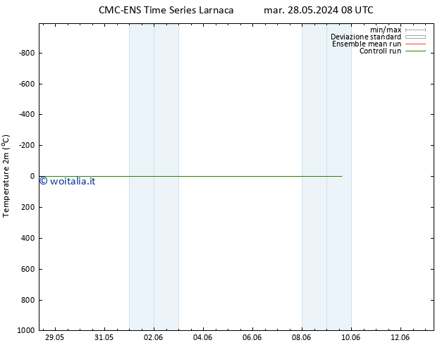 Temperatura (2m) CMC TS dom 02.06.2024 02 UTC