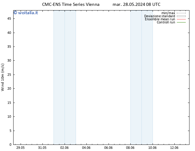 Vento 10 m CMC TS gio 30.05.2024 20 UTC