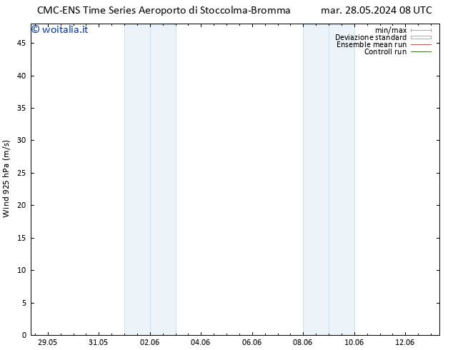 Vento 925 hPa CMC TS dom 02.06.2024 14 UTC