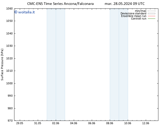 Pressione al suolo CMC TS mer 29.05.2024 03 UTC