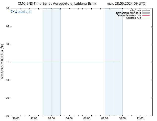 Temp. 850 hPa CMC TS mar 28.05.2024 15 UTC