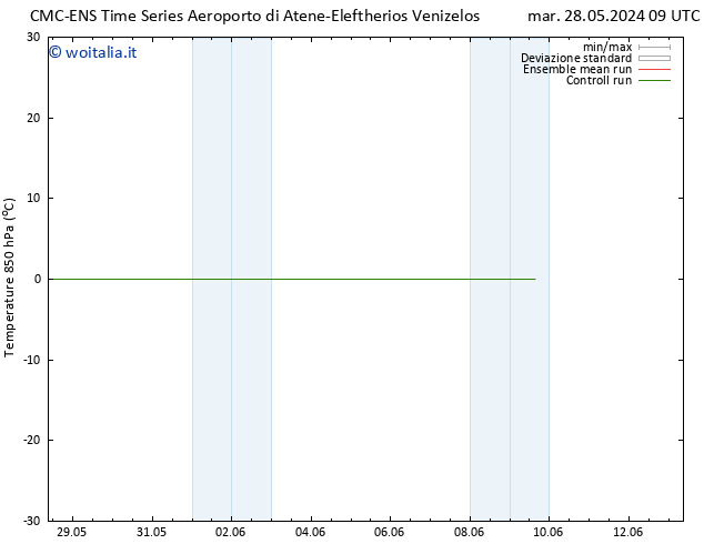 Temp. 850 hPa CMC TS dom 09.06.2024 15 UTC