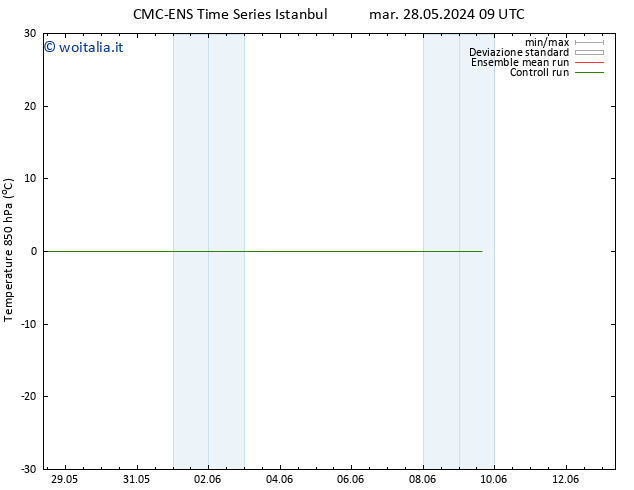 Temp. 850 hPa CMC TS mar 28.05.2024 15 UTC