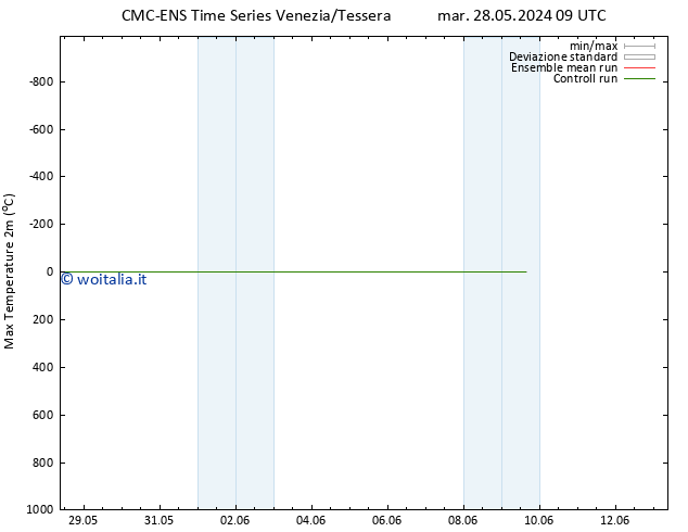 Temp. massima (2m) CMC TS mar 28.05.2024 21 UTC