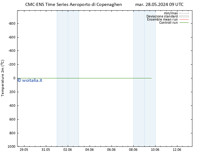 Temperatura (2m) CMC TS dom 02.06.2024 03 UTC