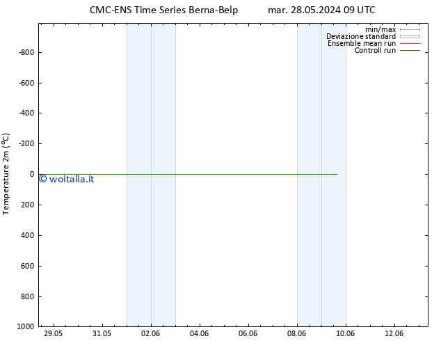 Temperatura (2m) CMC TS lun 03.06.2024 15 UTC
