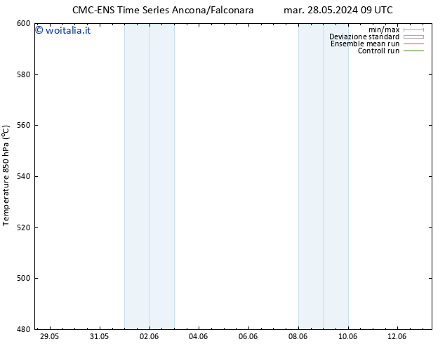Height 500 hPa CMC TS mer 29.05.2024 21 UTC