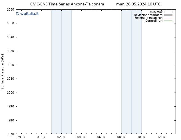 Pressione al suolo CMC TS mer 29.05.2024 10 UTC