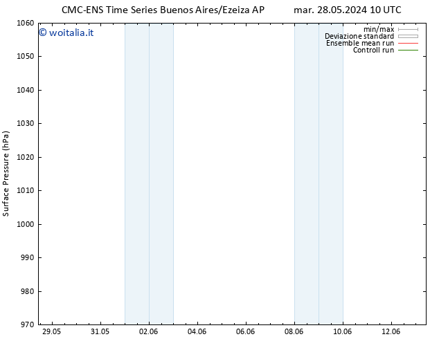 Pressione al suolo CMC TS ven 07.06.2024 10 UTC