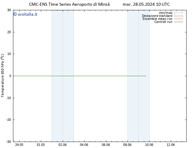 Temp. 850 hPa CMC TS mer 29.05.2024 10 UTC