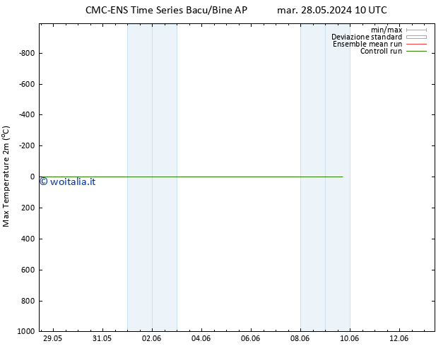 Temp. massima (2m) CMC TS dom 09.06.2024 16 UTC