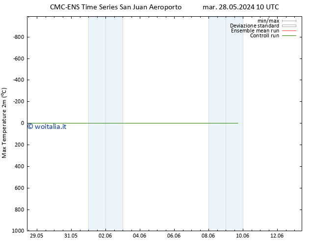 Temp. massima (2m) CMC TS dom 02.06.2024 10 UTC