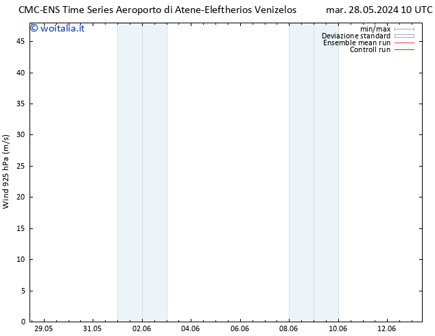 Vento 925 hPa CMC TS sab 01.06.2024 10 UTC