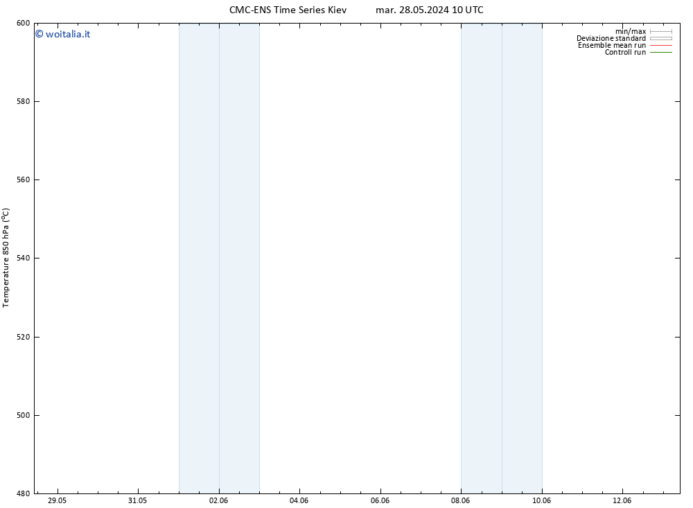 Height 500 hPa CMC TS ven 31.05.2024 22 UTC