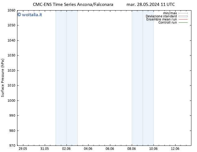 Pressione al suolo CMC TS mer 29.05.2024 11 UTC