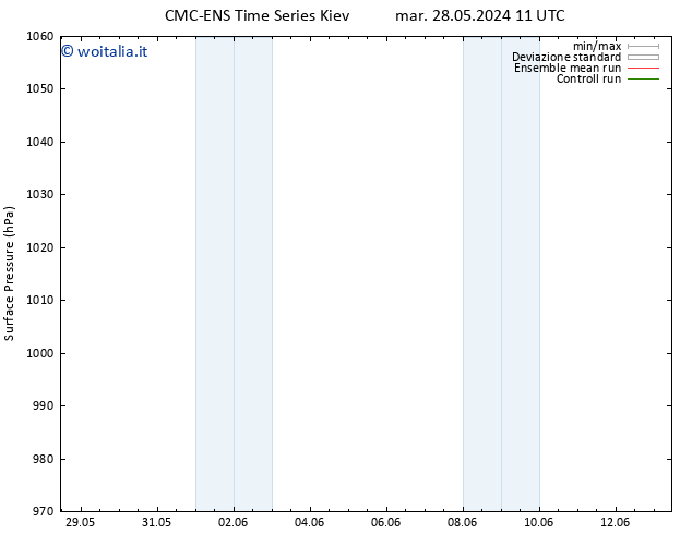 Pressione al suolo CMC TS mer 29.05.2024 11 UTC