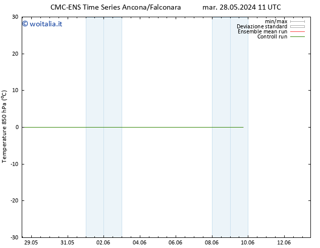 Temp. 850 hPa CMC TS sab 01.06.2024 11 UTC