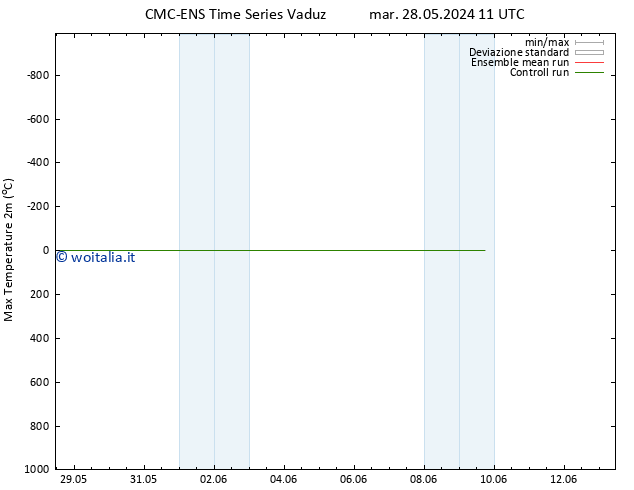 Temp. massima (2m) CMC TS dom 09.06.2024 17 UTC