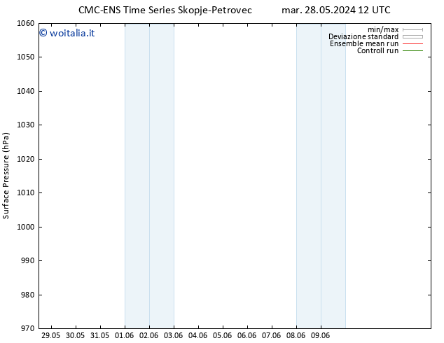 Pressione al suolo CMC TS mar 28.05.2024 18 UTC