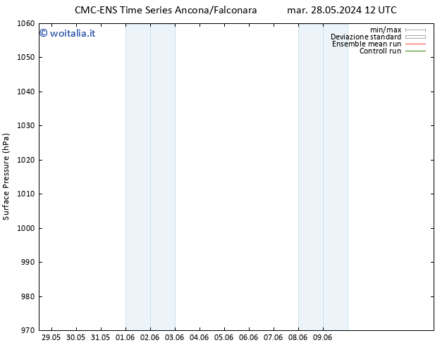 Pressione al suolo CMC TS sab 01.06.2024 12 UTC