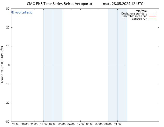 Temp. 850 hPa CMC TS ven 31.05.2024 00 UTC