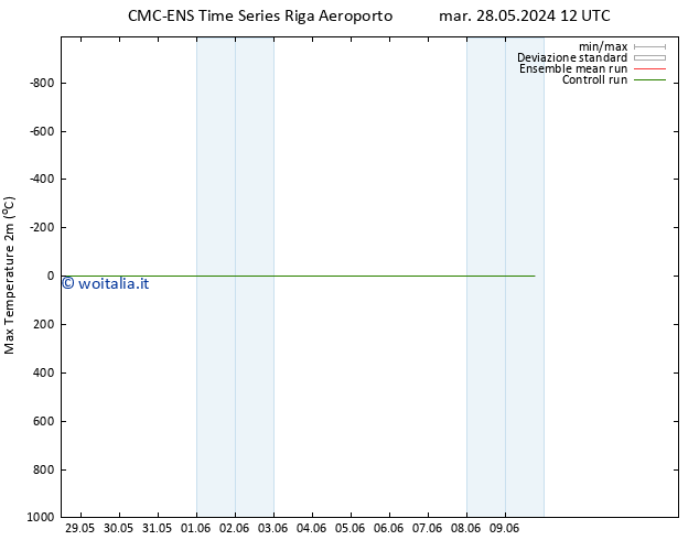 Temp. massima (2m) CMC TS mar 28.05.2024 18 UTC