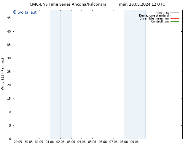 Vento 925 hPa CMC TS sab 01.06.2024 12 UTC