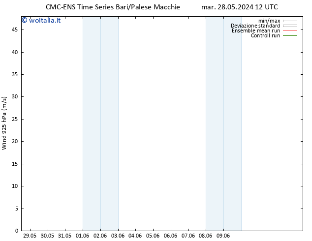 Vento 925 hPa CMC TS dom 09.06.2024 18 UTC