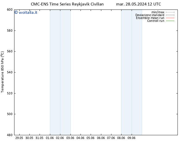 Height 500 hPa CMC TS mer 29.05.2024 12 UTC