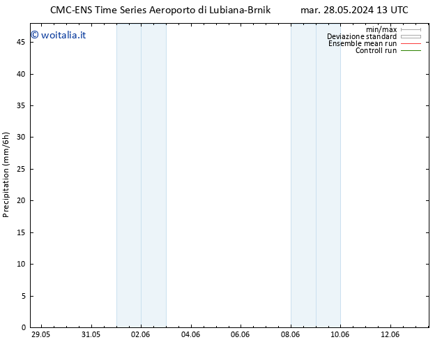 Precipitazione CMC TS mar 04.06.2024 13 UTC